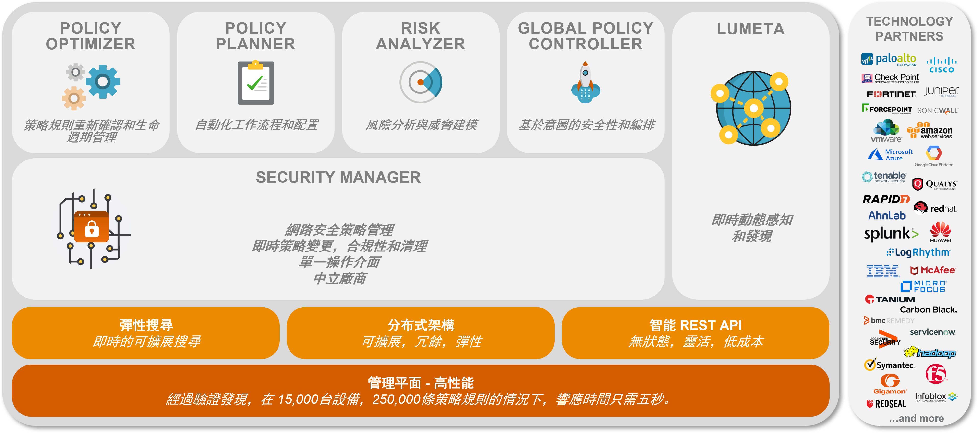 FireMon 產品線總覽