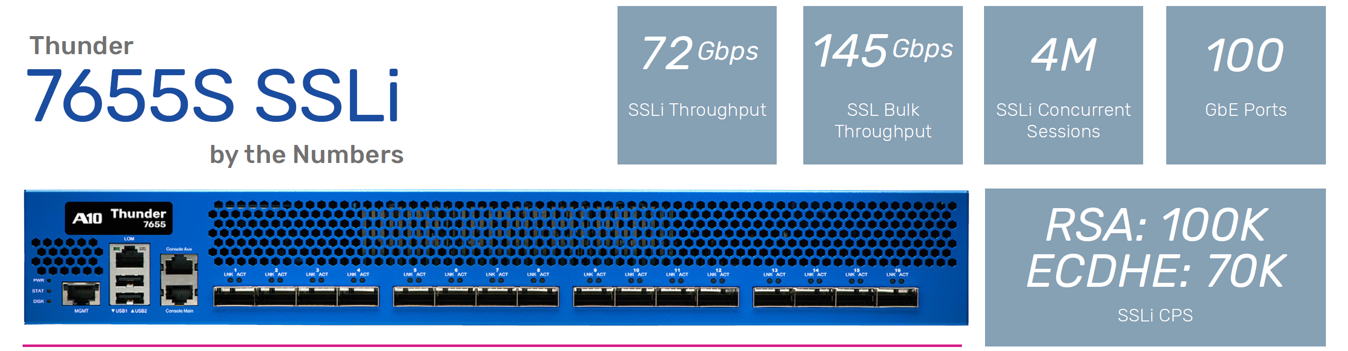 A10 Networks SSLi 產品介紹