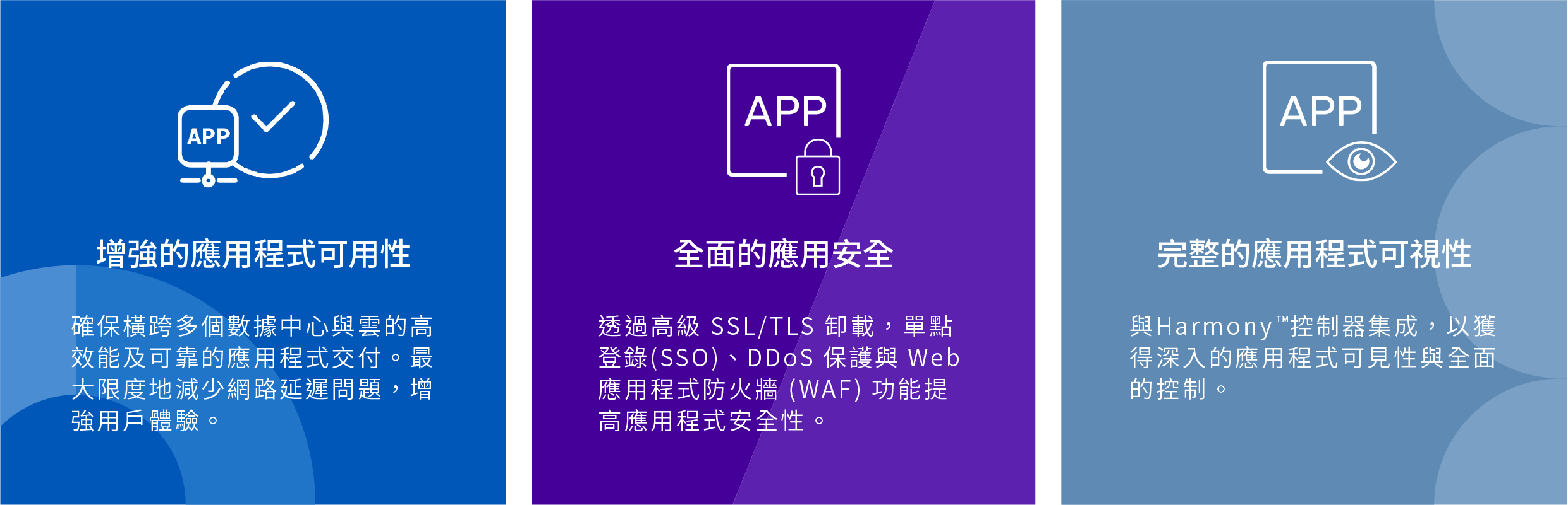 A10 Thunder ADC 可增強您的應用程式可用性、給予應用程式全面的安全、提供完整的應用程式可視性