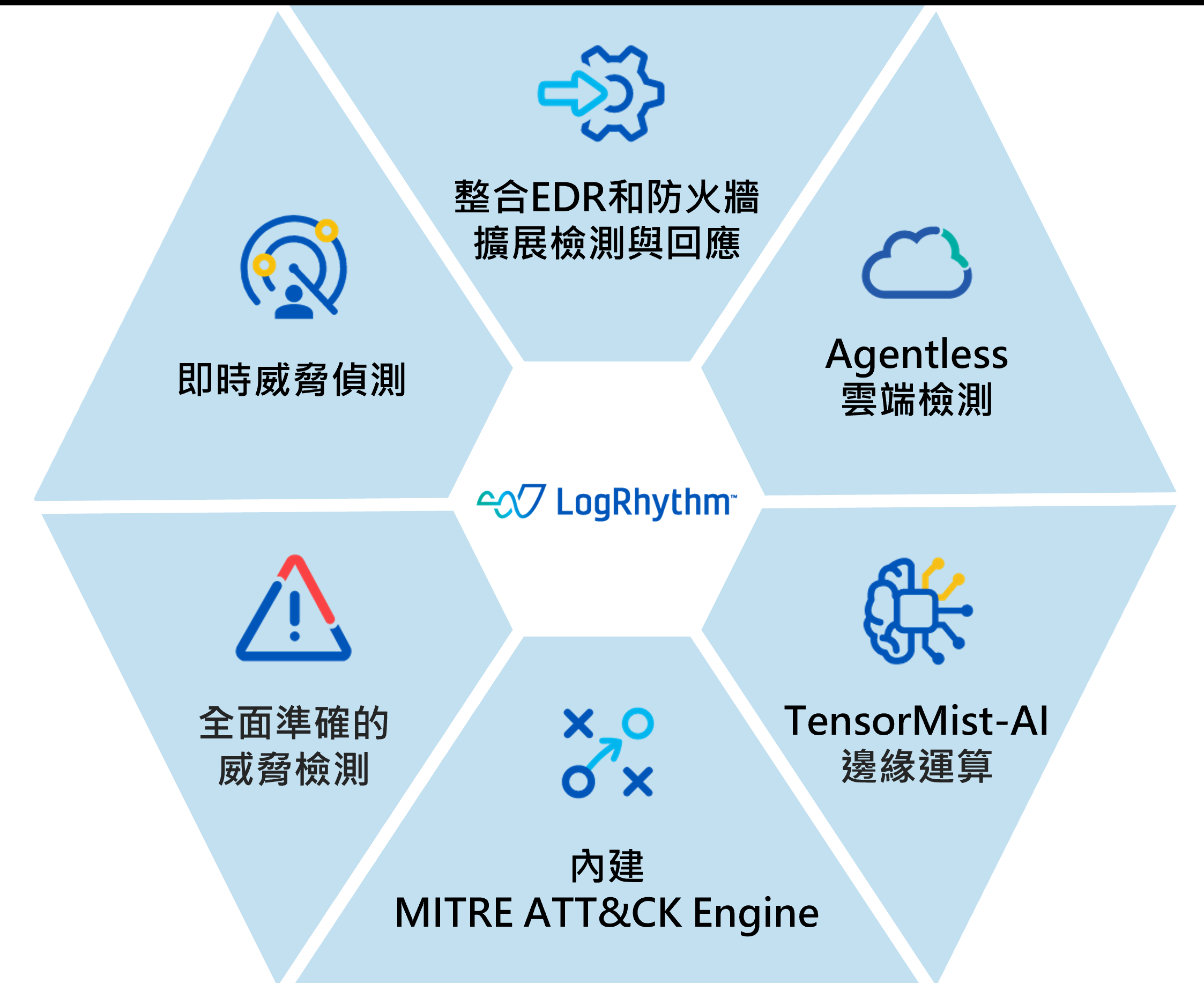 LogRhythm NDR 實時掌握網路全面安全性 - LogRhythm 解決方案 | 碩泰網通Netcore Network ...